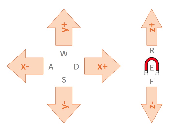 Control Buttons of 3-Axis-Portal